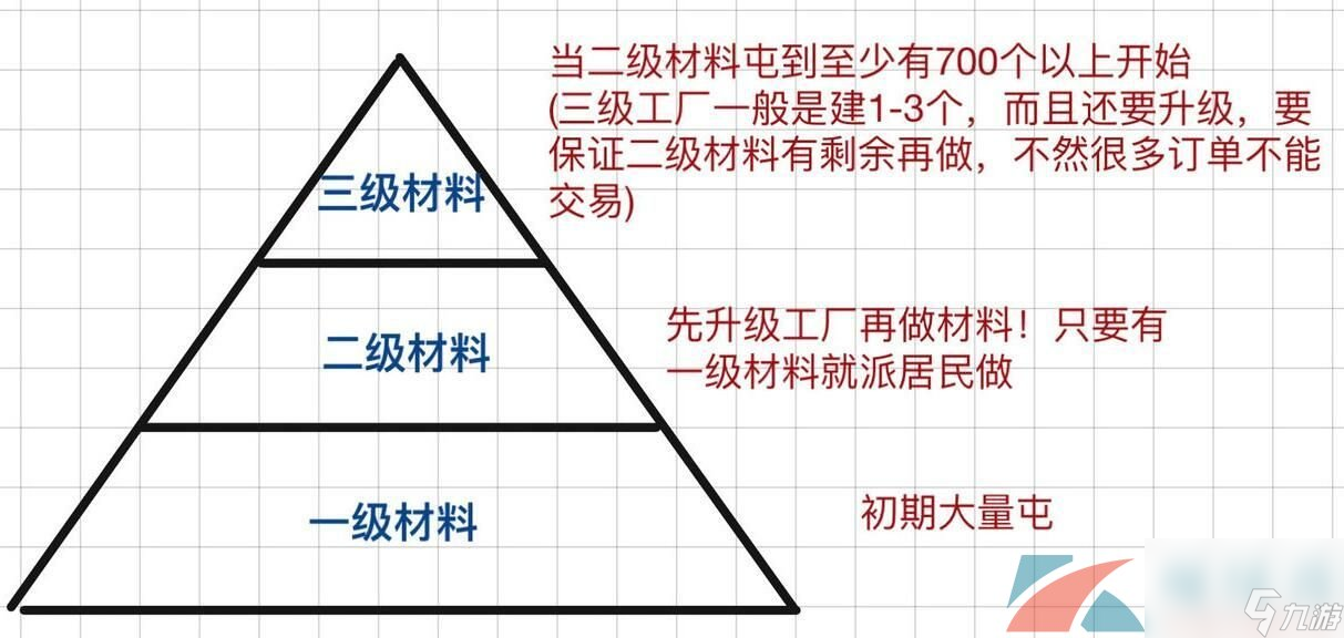江南百景图资源分配推荐