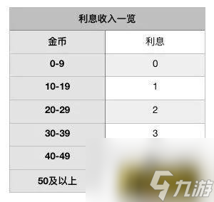 战歌竞技场吃息技巧 战歌竞技场怎么吃利息最好