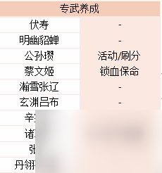 三國(guó)志幻想大陸：明幽貂蟬-陣容搭配，新魂將屬性一覽