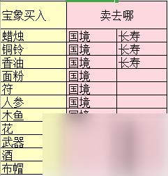 最佳跑商方法介绍 梦幻西游三维版跑商最快路线分享