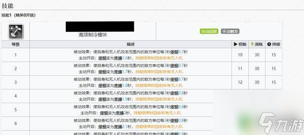 明日方舟 麦哲 明日方舟麦哲伦的技能升级攻略