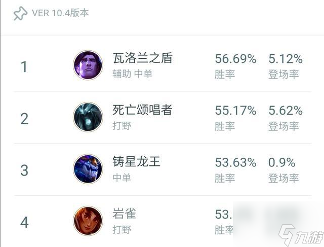 lol塔里克是哪个英雄 塔里克的人物关系 