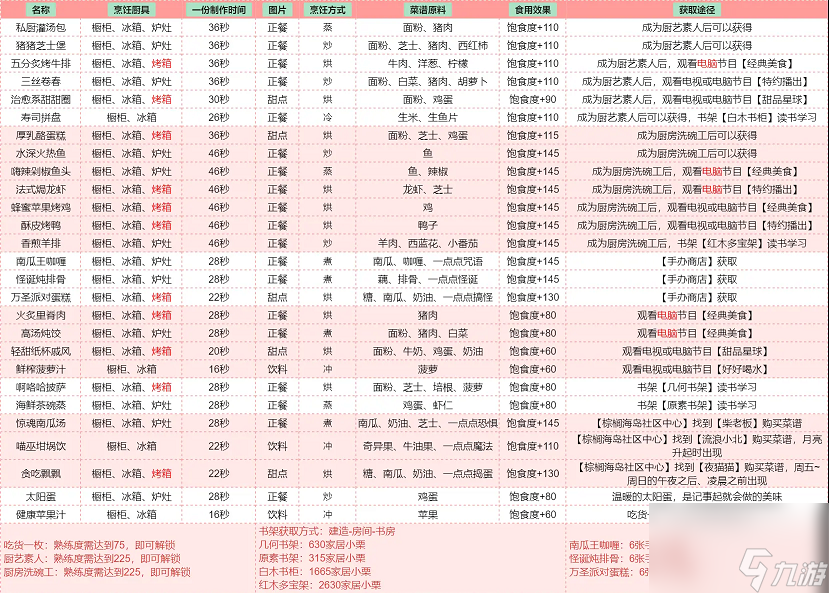 以閃亮之名食譜配方是什么