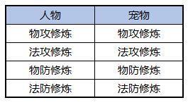 飘渺西游主线任务攻略（天命西游副本攻略）