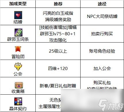 dnf2024瞎子最強畢業附魔選擇