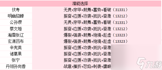 三國(guó)志幻想大陸：明幽貂蟬-陣容搭配，新魂將屬性一覽