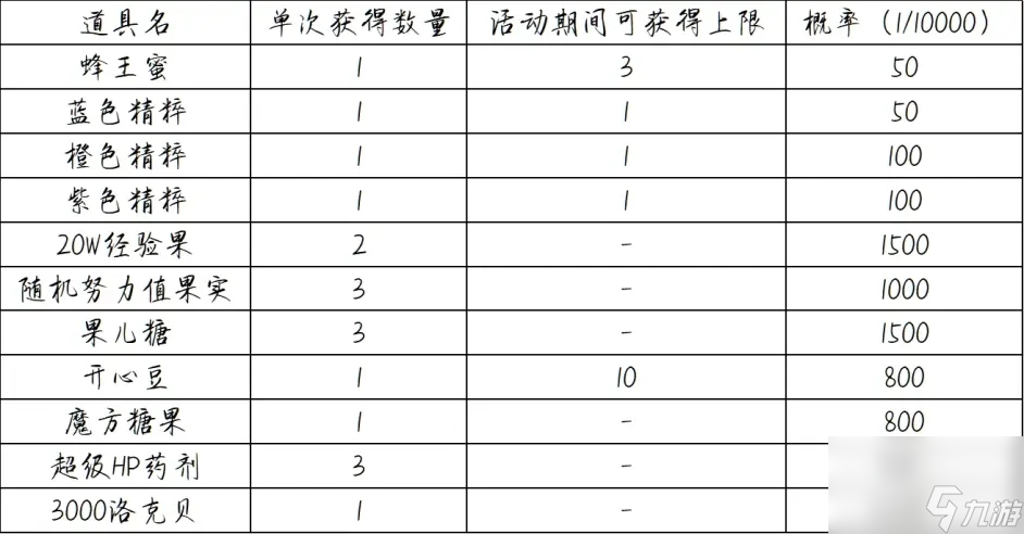 洛克王国聆听漫步活动怎么玩