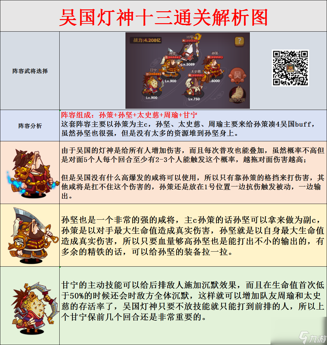 <咸鱼之王>吴国灯神13教学攻略