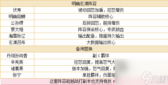 三國(guó)志幻想大陸：明幽貂蟬-陣容搭配，新魂將屬性一覽
