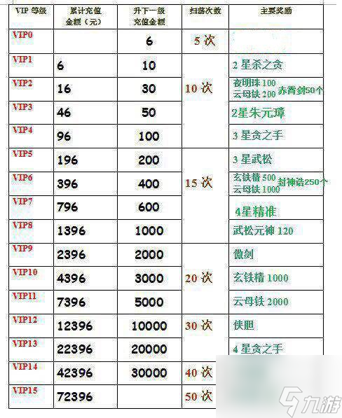 英雄杀V1到V15价格表2023一览