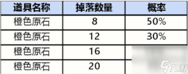 英雄联盟手游战利品系统获取奖品有多少概率