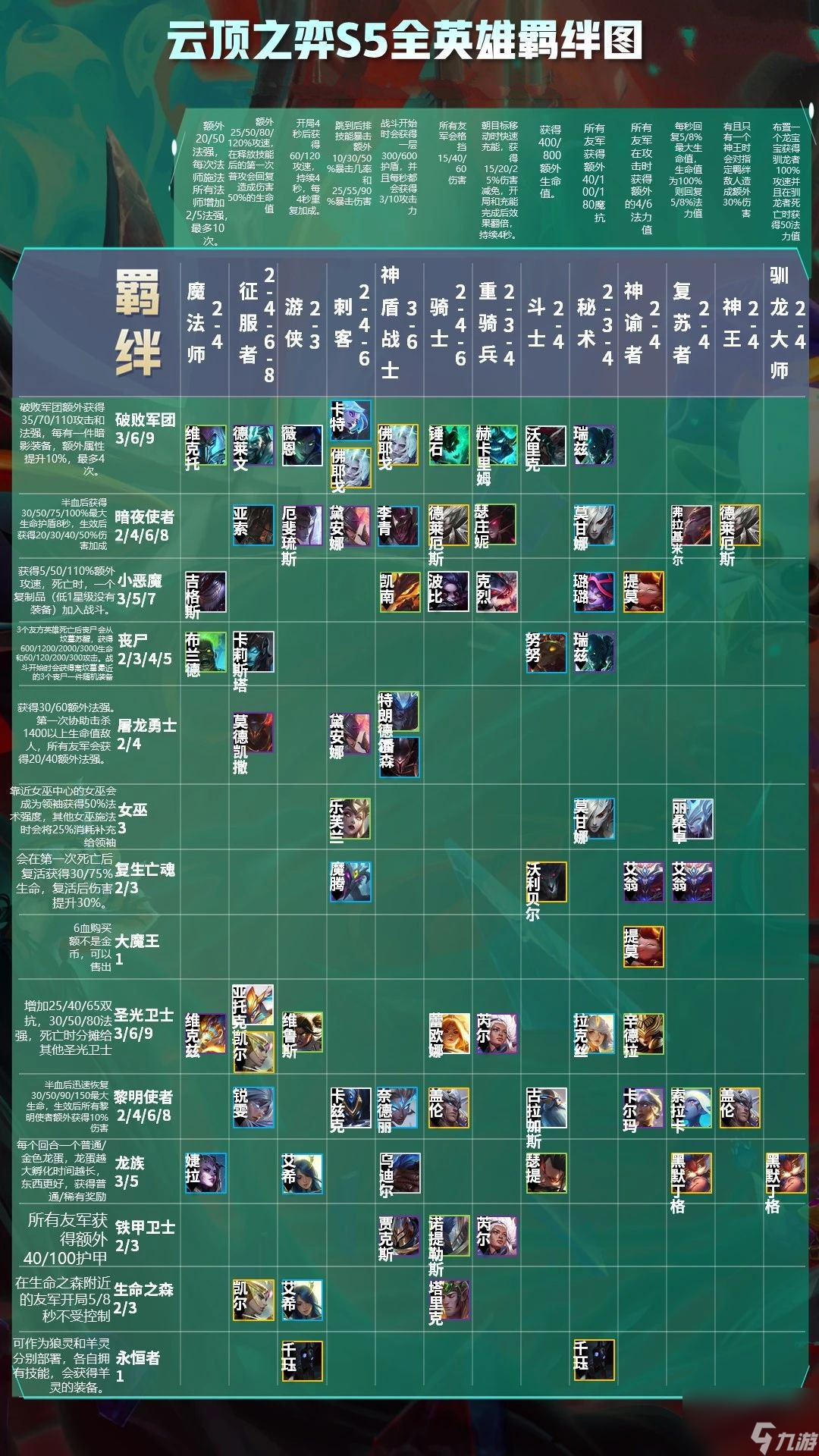 云頂之弈S5羈絆全覽圖高清一覽