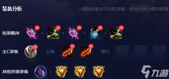 云顶之弈s9天使阵容攻略