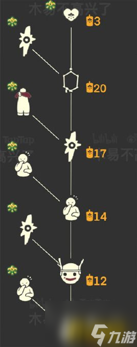 集結(jié)季先祖位置及兌換大全 光遇集結(jié)季先祖在哪