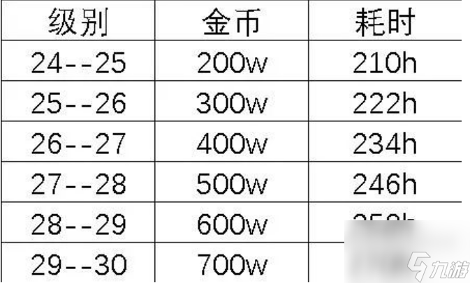 瘋狂騎士團航海貿(mào)易價格技巧分享？瘋狂騎士團攻略推薦