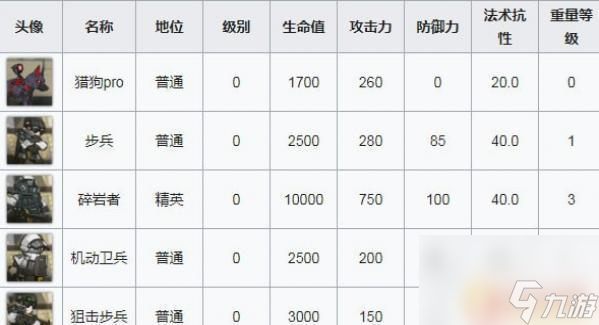 明日方舟of5怎么解锁 明日方舟OF-5通关攻略