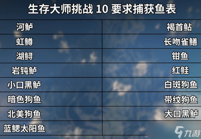 《荒野大镖客2》生存大师挑战10攻略 生存大师挑战10怎么做