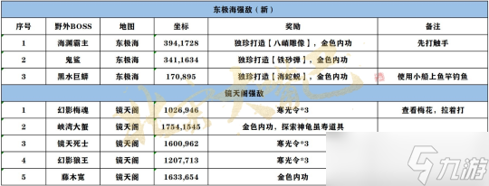 <a id='link_pop' class='keyword-tag' href='https://www.9game.cn/nishuihan1/'>逆水寒手游</a>镜天阁探索全攻略 8个野外强敌坐标一览