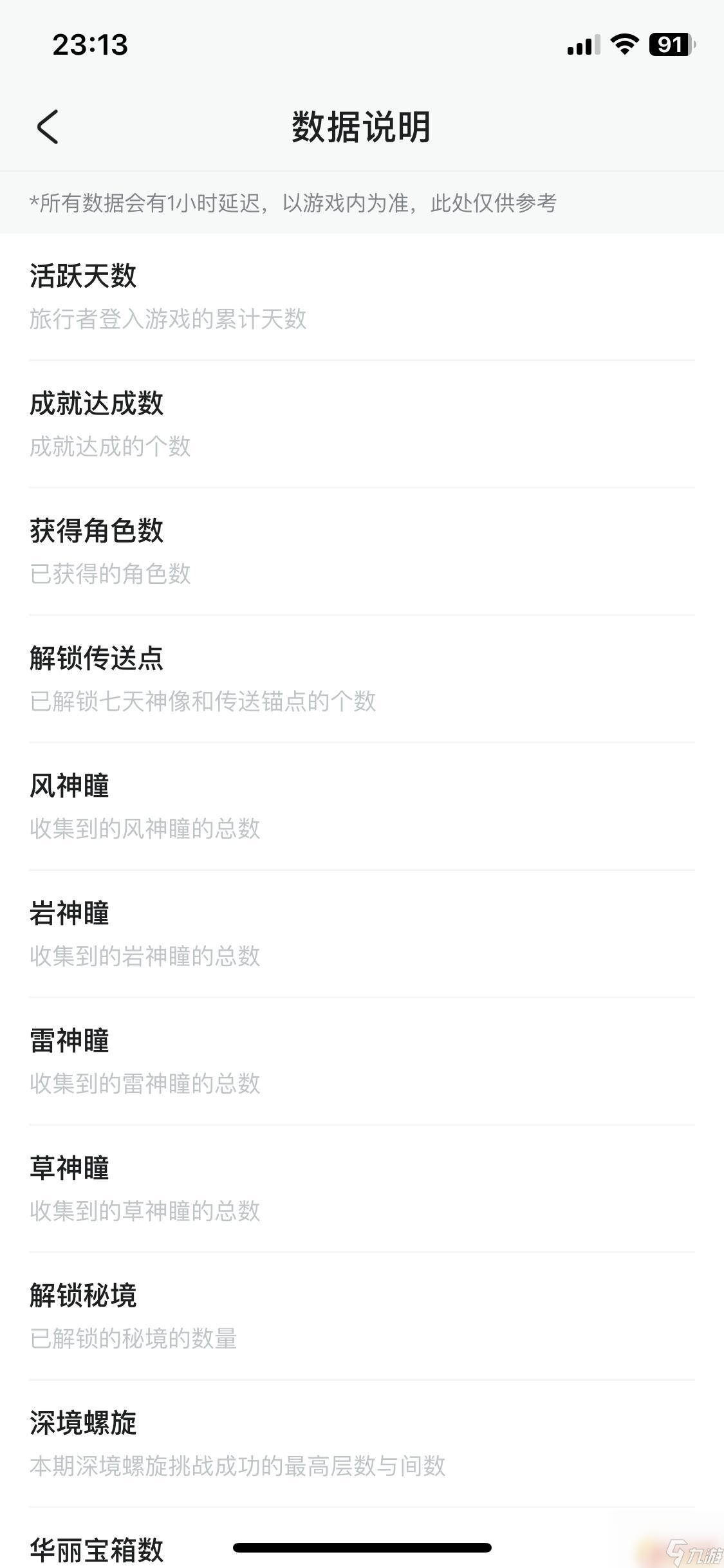 原神活跃度怎么算 原神活跃天数计算方法