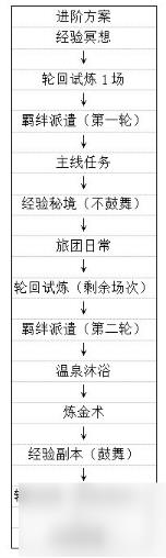 劍與輪回快速升級(jí)方法