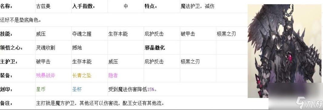 铃兰之剑前期角色培养推荐