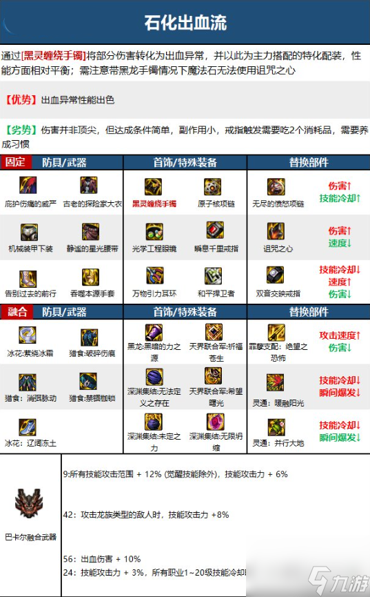 DNF气功师110装备怎么搭配DNF气功师110毕业装怎么搭配