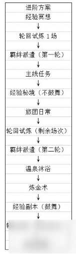 劍與輪回如何快速升級 劍與輪回手游快速升級攻略