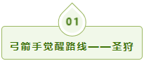 冒险大作战：弓箭手觉醒职业搭配解析，手把手教你成为射箭达人！