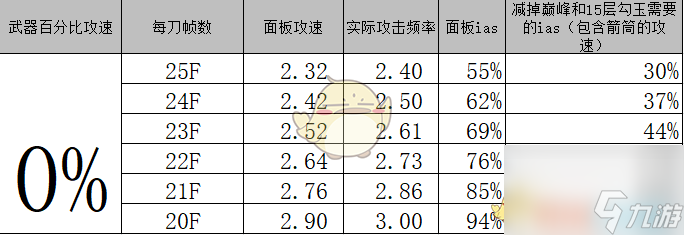 暗黑破壞神3暗影三刀四人組隊攻略