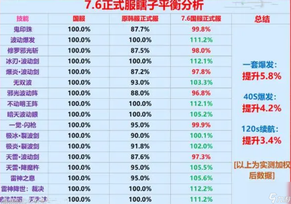 2023dnf瞎子加点教学（dnf瞎子流派选择指南）