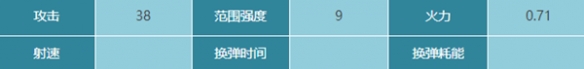 星球重啟千鳥(niǎo)阿修羅武器怎么樣-千鳥(niǎo)阿修羅武器介紹一覽
