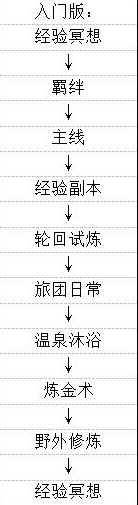 劍與輪回如何快速升級 劍與輪回手游快速升級攻略