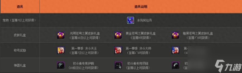 dnf决斗场等级划分