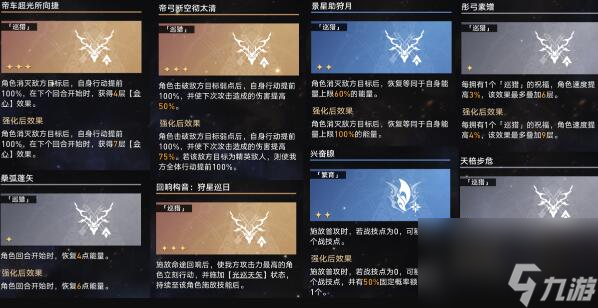 崩坏星穹铁道无尽膨胀培育如何过-无尽膨胀培育攻略分享「已分享」