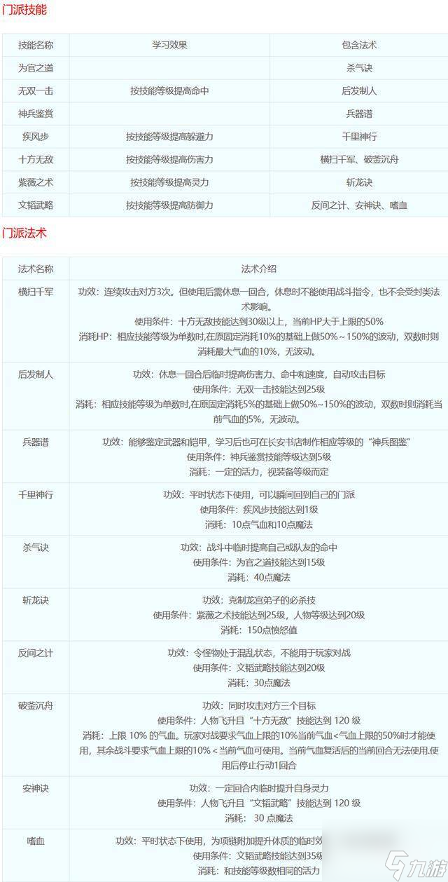 梦幻西游18门派技能简介（梦幻西游门派技能大全）