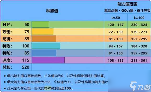 寶石海星性格配招介紹-各個(gè)世代的配招圖文一覽「已采納」