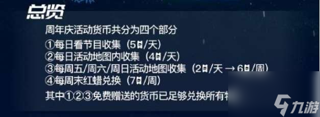 光遇周年庆活动主题蜡烛获取策略-周年庆活动主题蜡烛收集全位置