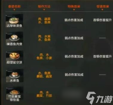 星球重启强化元素食谱整理