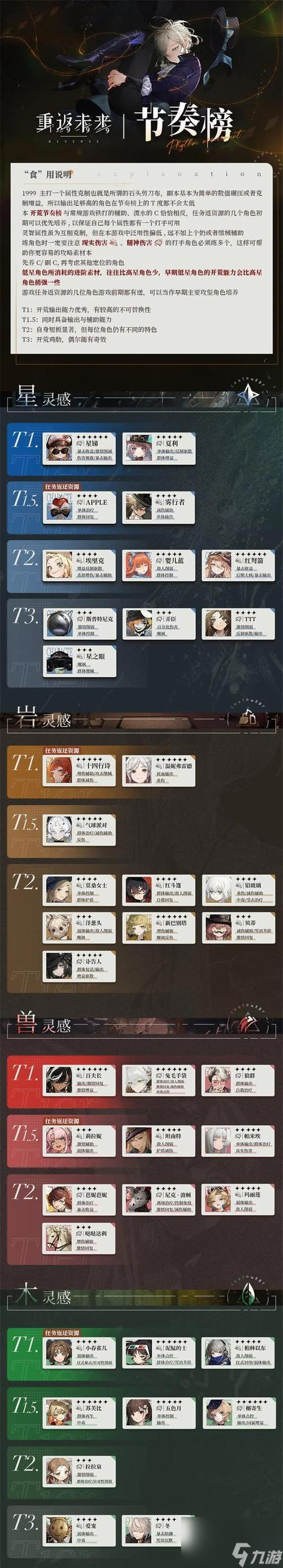 《原神11角色强度榜最新角色梯度排名一览》（揭秘最强角色，让你的游戏更加出色！）