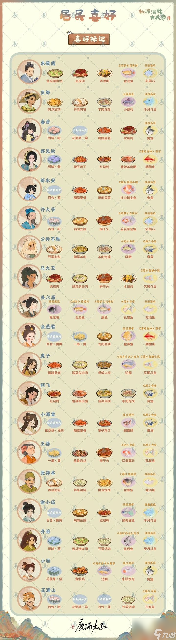 桃源深处有人家居民喜好什么