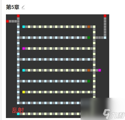 神之天平成长树优先解锁推荐攻略