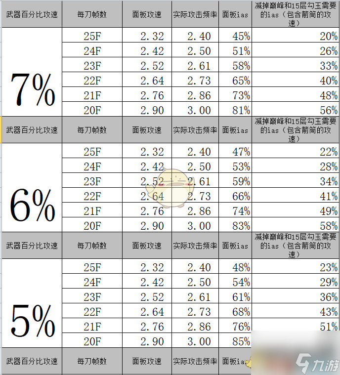 暗黑破壞神3暗影三刀四人組隊攻略