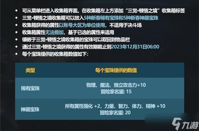 《DNF》地下城与勇士2024年春节套礼包宠物属性介绍，风别是什么