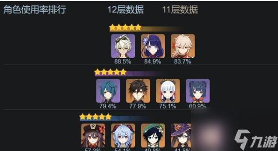 《原神》12UP池四星角色一览（亲测榜单，掌握概率增幅，让你不再盲选！）