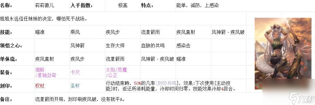 铃兰之剑前期角色培养推荐