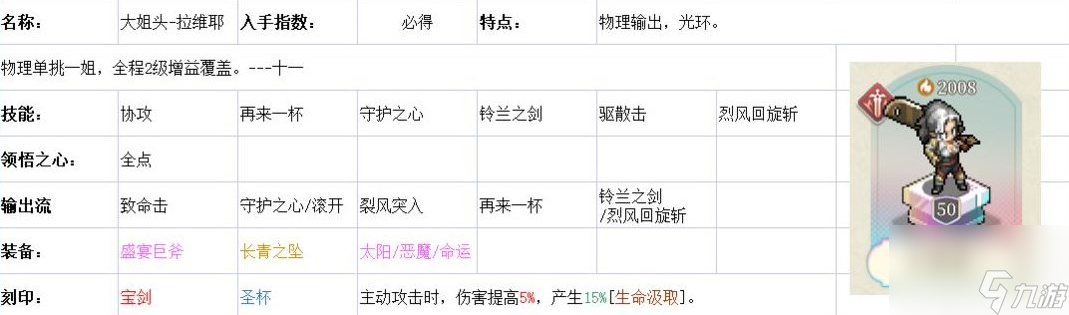 铃兰之剑前期角色培养推荐