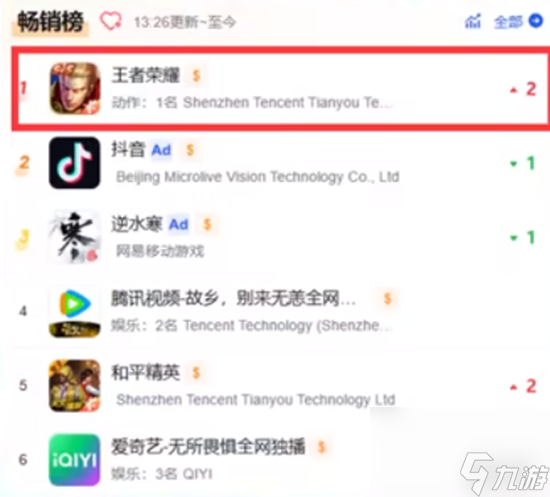 王昭君好意思仙女战士皮肤：给王者玩家少量小小的二次元颤动！