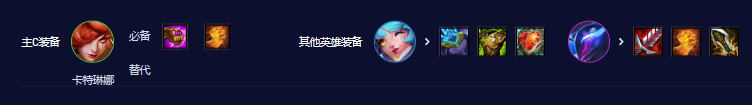 云顶之弈s10赛季音刺卡特阵容攻略推荐