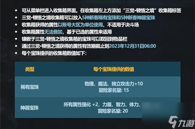 DNF地下城与勇士2024年春节套礼包宠物属性介绍，风别是什么