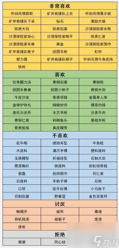 沙石鎮(zhèn)時(shí)光人物喜好最新